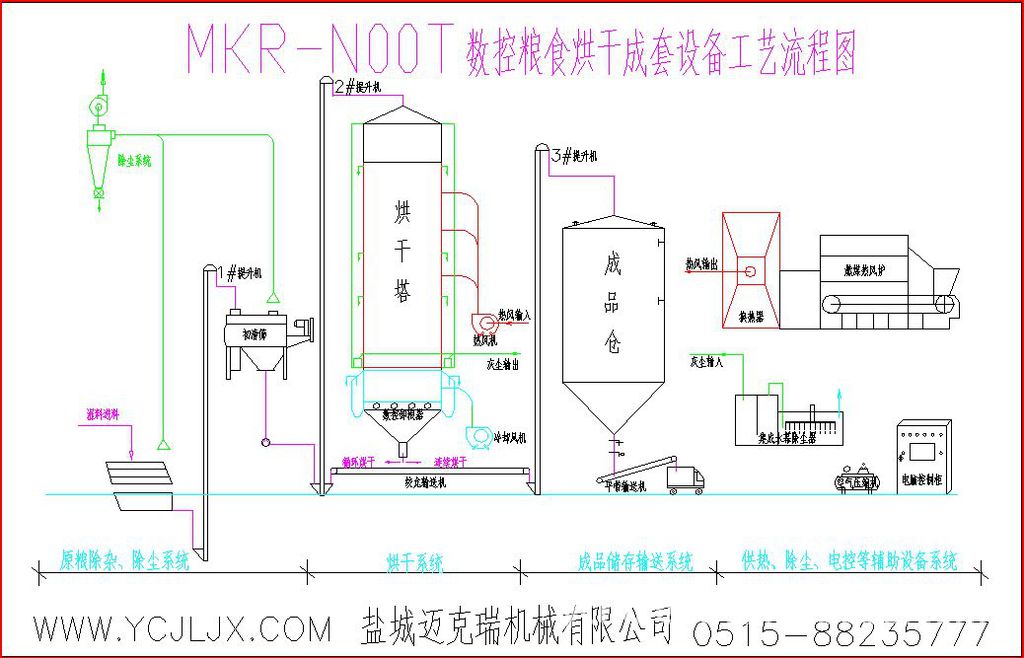 高效烘干守护颗粒归仓 盐城迈克瑞机械供应优质粮食烘干机